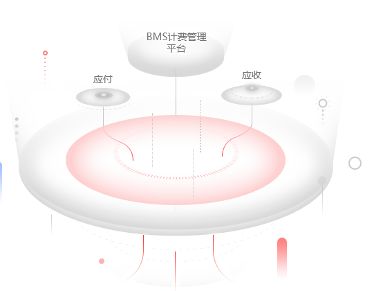 BMS計費管理系統